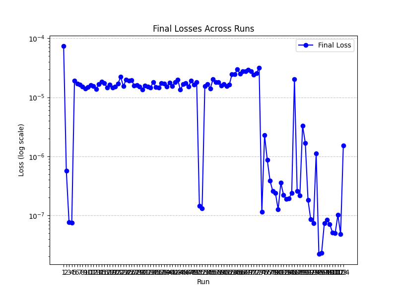 Weather Plot - Last Hour