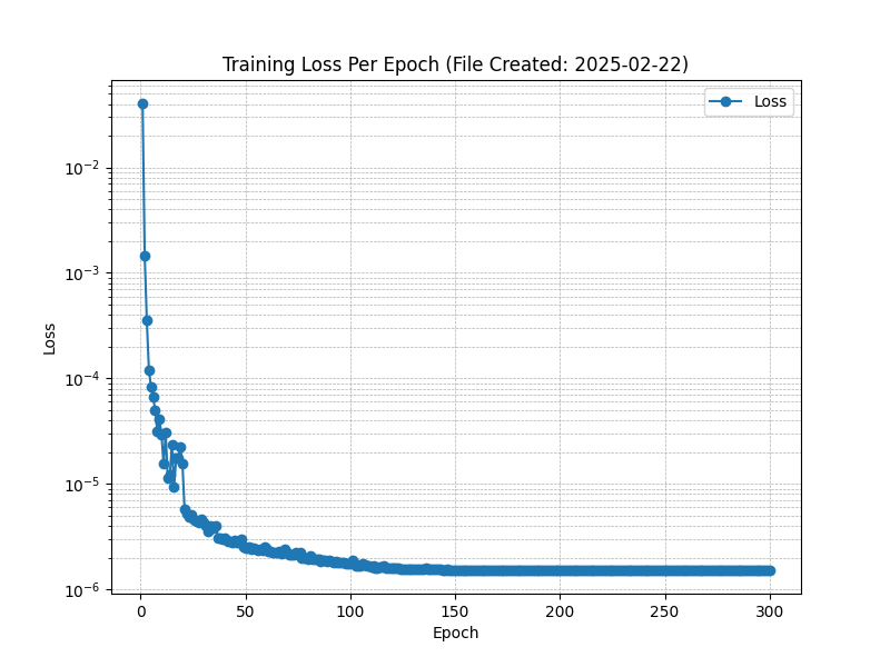 Weather Plot - Last 10 Minutes