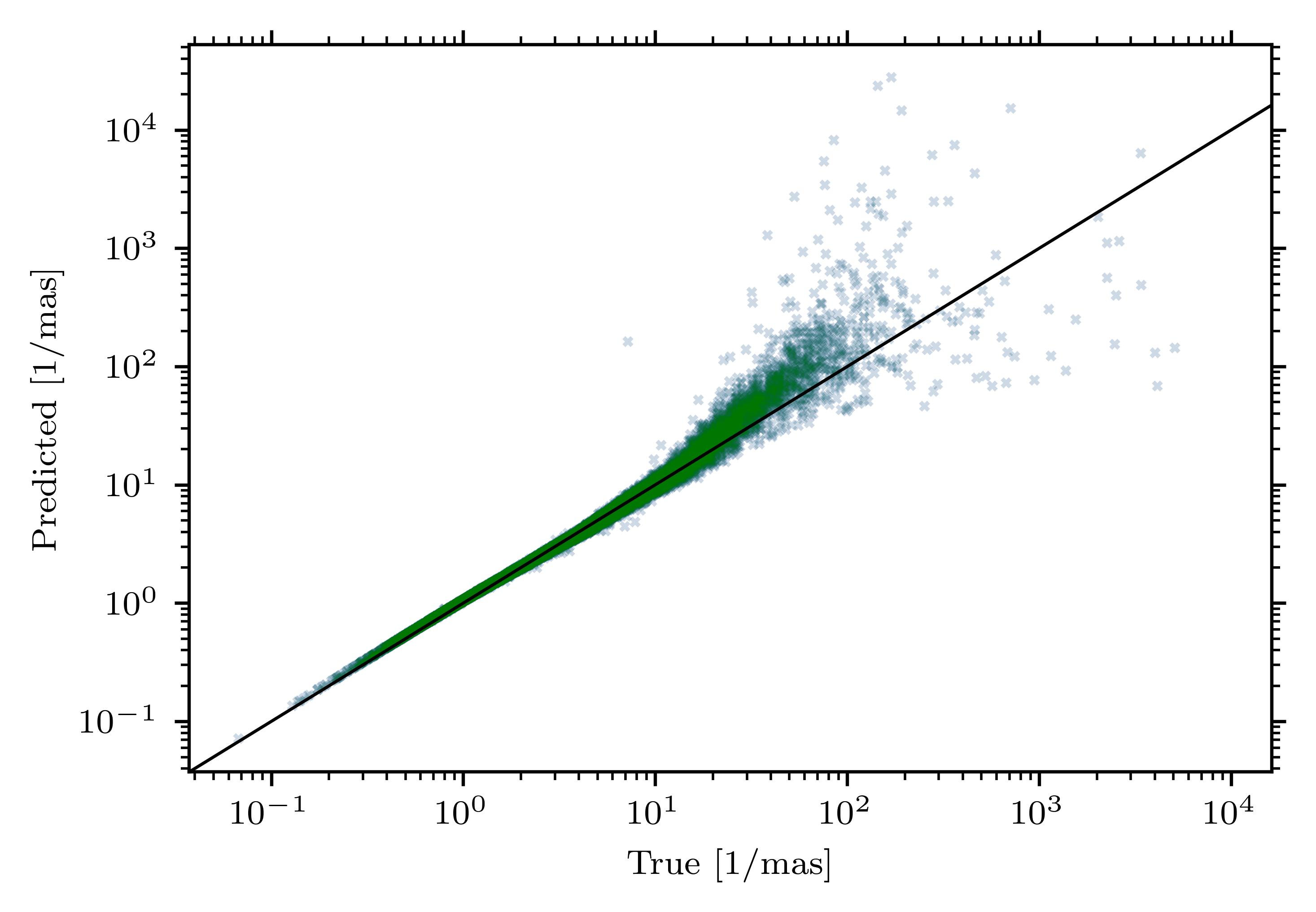 Gaia VVV plx image